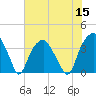 Sunny Point Army Base tide chart for Friday, July 15, 2022