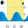 Sunny Point Army Base tide chart for Wednesday, July 6, 2022