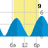 Sunny Point Army Base tide chart for Friday, September 9, 2022