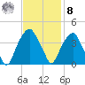 Sunny Point Army Base tide chart for Tuesday, November 8, 2022