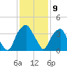 Sunny Point Army Base tide chart for Friday, December 9, 2022
