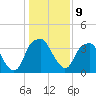 Sunny Point Army Base tide chart for Monday, January 9, 2023