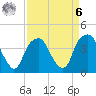 Sunny Point Army Base tide chart for Thursday, April 6, 2023