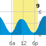 Sunny Point Army Base tide chart for Sunday, April 9, 2023