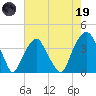Sunny Point Army Base tide chart for Friday, May 19, 2023