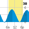 Sunny Point Army Base tide chart for Saturday, September 30, 2023