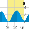 Sunny Point Army Base tide chart for Tuesday, September 5, 2023