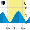 Sunny Point Army Base tide chart for Wednesday, September 6, 2023