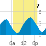Sunny Point Army Base tide chart for Thursday, September 7, 2023