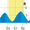 Sunny Point Army Base tide chart for Friday, September 8, 2023