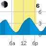 Sunny Point Army Base tide chart for Friday, October 6, 2023