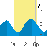 Sunny Point Army Base tide chart for Saturday, October 7, 2023