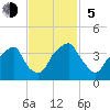Sunny Point Army Base tide chart for Sunday, November 5, 2023
