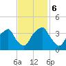 Sunny Point Army Base tide chart for Monday, November 6, 2023