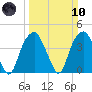 Sunny Point Army Base tide chart for Sunday, March 10, 2024