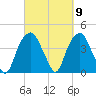 Sunny Point Army Base tide chart for Saturday, March 9, 2024