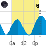Sunny Point Army Base tide chart for Thursday, June 6, 2024