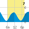 Sunny Point Army Base tide chart for Wednesday, August 7, 2024