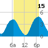 Sunny Point Army Base tide chart for Sunday, September 15, 2024
