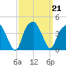 Sunny Point Army Base tide chart for Saturday, September 21, 2024
