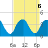 Sunny Point Army Base tide chart for Friday, September 6, 2024