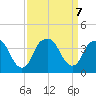 Sunny Point Army Base tide chart for Saturday, September 7, 2024