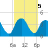 Sunny Point Army Base tide chart for Saturday, October 5, 2024