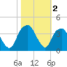 Sunny Point Army Base tide chart for Saturday, November 2, 2024