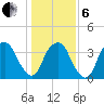 Sunny Point Army Base tide chart for Monday, January 6, 2025