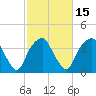 Sunny Point Army Base tide chart for Saturday, February 15, 2025