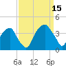 Sunny Point Army Base tide chart for Monday, September 15, 2025