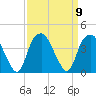Sunny Point Army Base tide chart for Tuesday, September 9, 2025