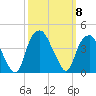 Sunny Point Army Base tide chart for Wednesday, October 8, 2025