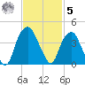 Sunny Point Army Base tide chart for Wednesday, November 5, 2025