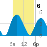 Sunny Point Army Base tide chart for Thursday, November 6, 2025