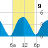 Sunny Point Army Base tide chart for Sunday, November 9, 2025