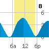 Sunny Point Army Base tide chart for Monday, December 8, 2025