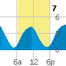 Sunny Point Army Base tide chart for Saturday, March 7, 2026