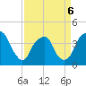 Sunny Point Army Base tide chart for Monday, April 6, 2026
