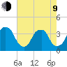 Sunny Point Army Base tide chart for Saturday, May 9, 2026