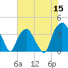 Sunny Point Army Base tide chart for Monday, June 15, 2026