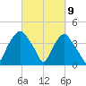 Sunny Point Army Base tide chart for Tuesday, March 9, 2021