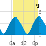 Sunny Point Army Base tide chart for Friday, April 9, 2021