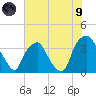 Sunny Point Army Base tide chart for Friday, July 9, 2021