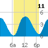 Sunny Point Army Base tide chart for Saturday, September 11, 2021
