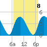Sunny Point Army Base tide chart for Wednesday, September 8, 2021