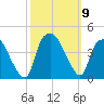 Sunny Point Army Base tide chart for Saturday, October 9, 2021