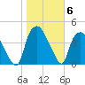 Sunny Point Army Base tide chart for Saturday, November 6, 2021