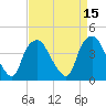 Sunny Point Army Base tide chart for Friday, April 15, 2022