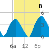 Sunny Point Army Base tide chart for Thursday, September 8, 2022